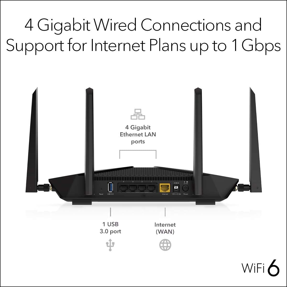 NETGEAR Nighthawk AX4200 AX5 5Stream WiFi 6 Router (RAX43) DeviceDeal