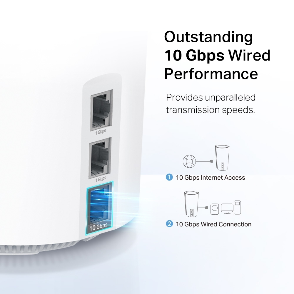 TP-LINK Deco XE200 AXE11000 Whole Home Mesh Wi-Fi 6E System 