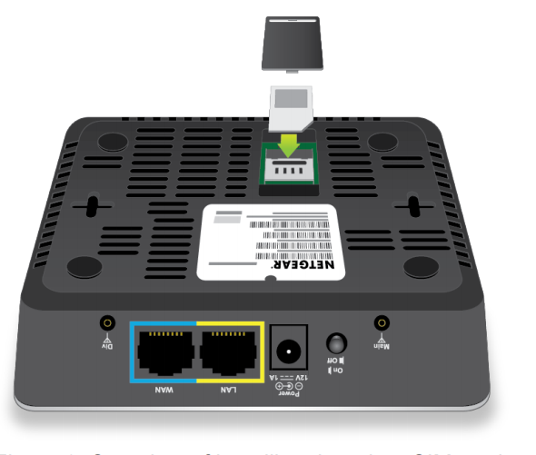 NETGEAR 4G LTE Modem Mobile Broadband LB2120