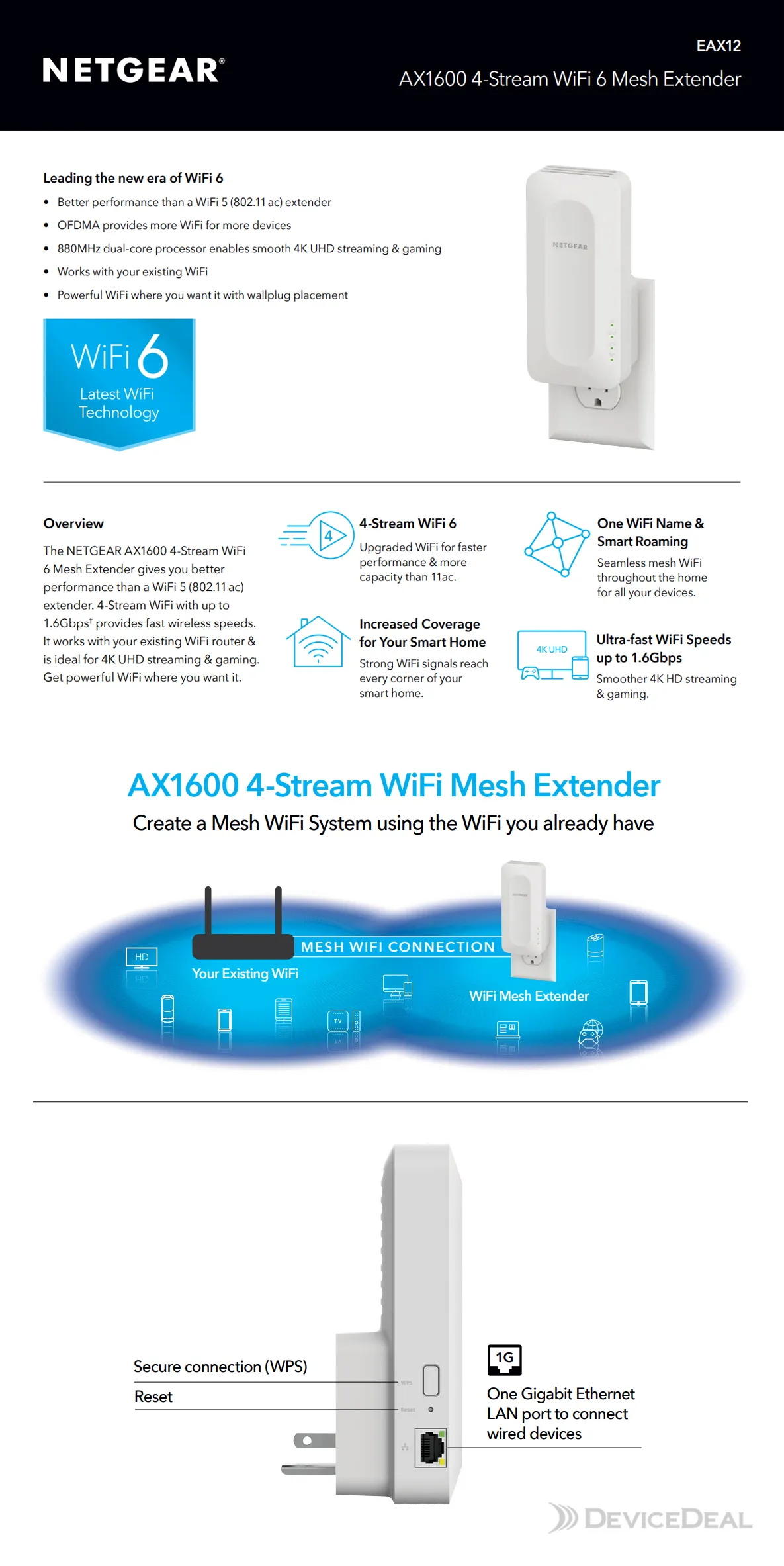 EAX12-100AUS