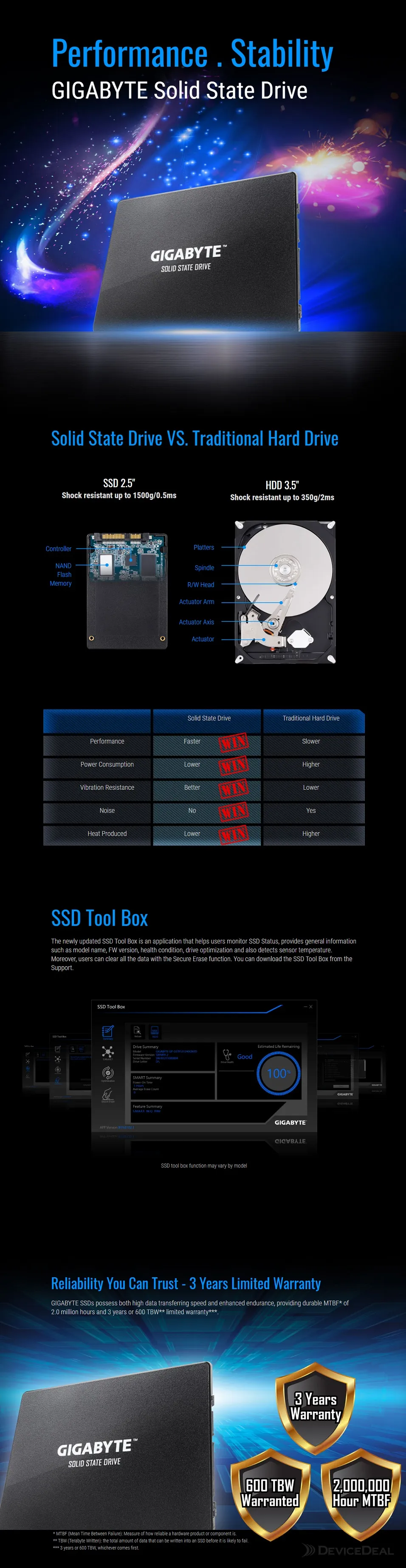 GP-GSTFS31100TNTD