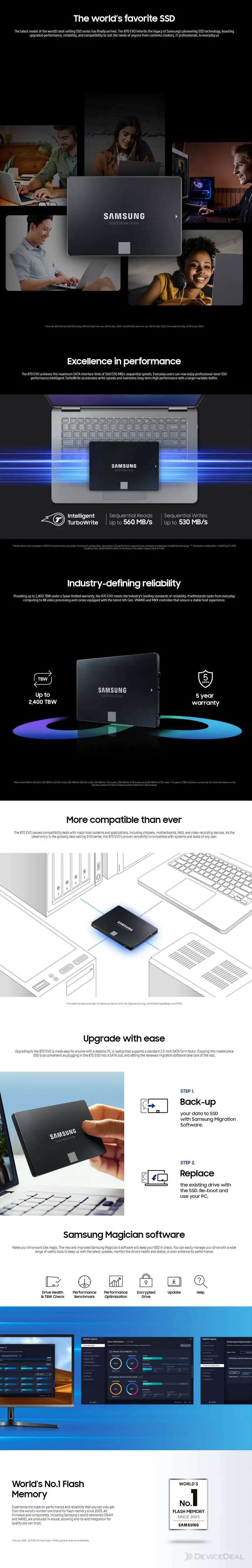 SSD 870 EVO SATA III 2.5 inch MZ-77E250BW