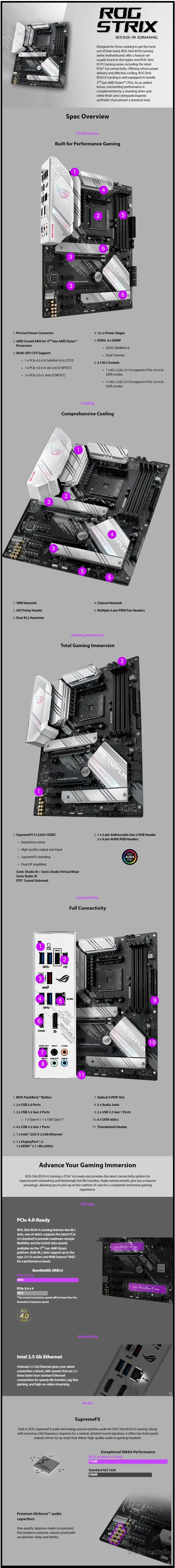 ROG-STRIX-B550-A-GAMING
