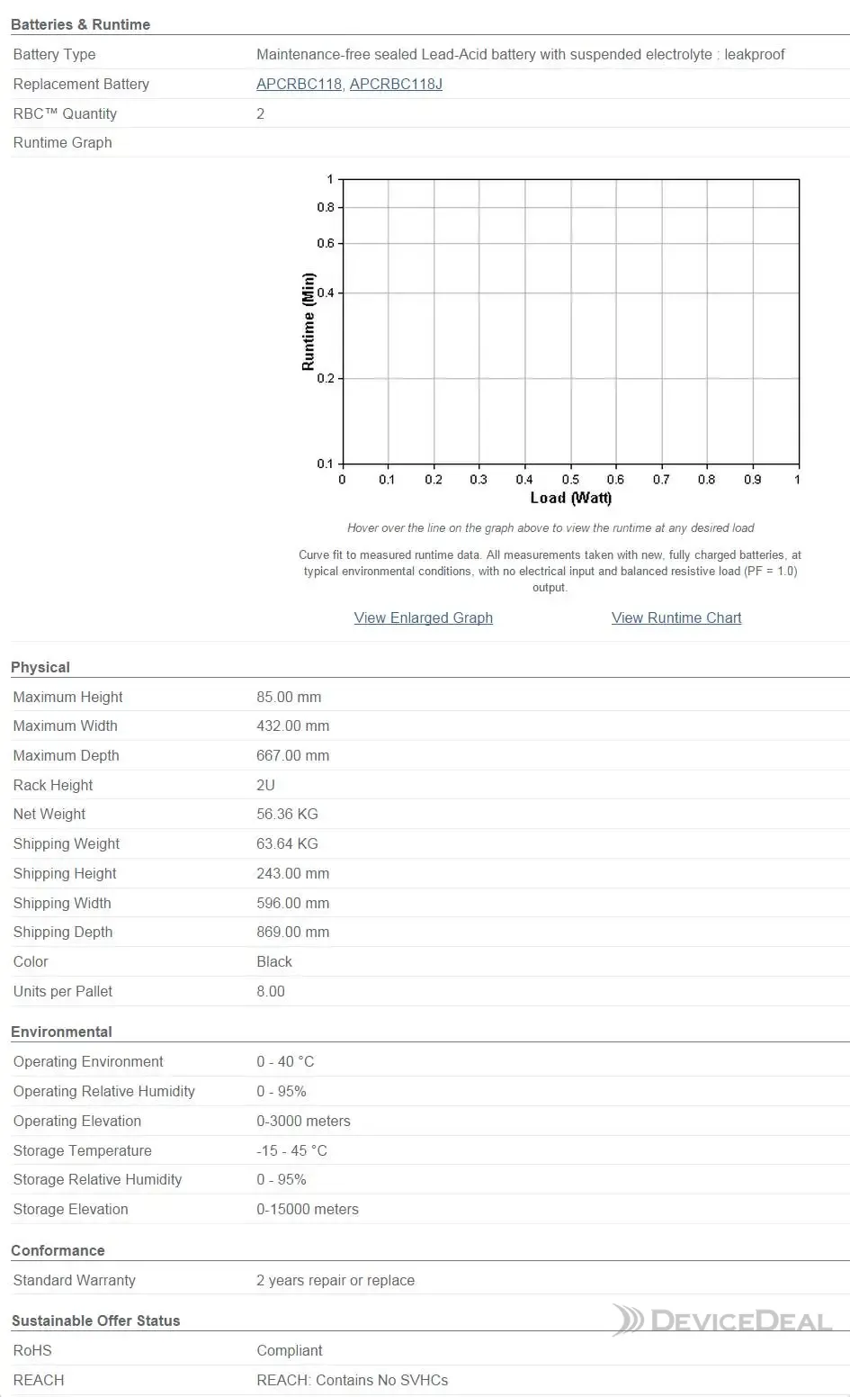 APC SMX 120 rMBP 2u BATTERIA chassis-EsternoIncl VAT 