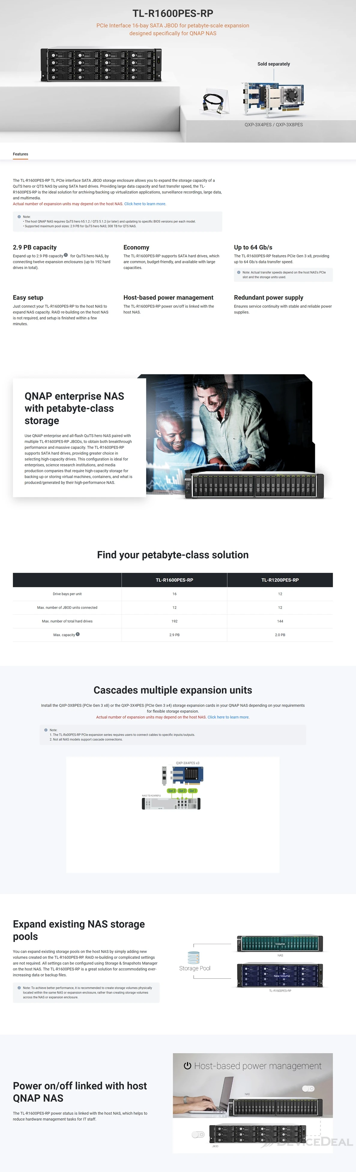 TL-R1600PES