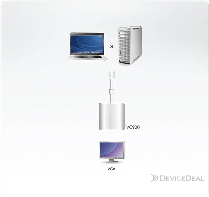 VC920-AT
