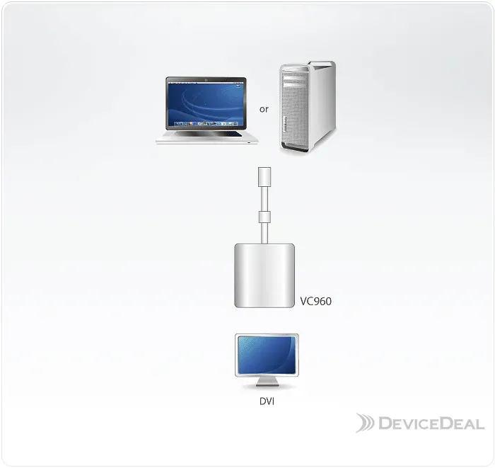 VC960-AT