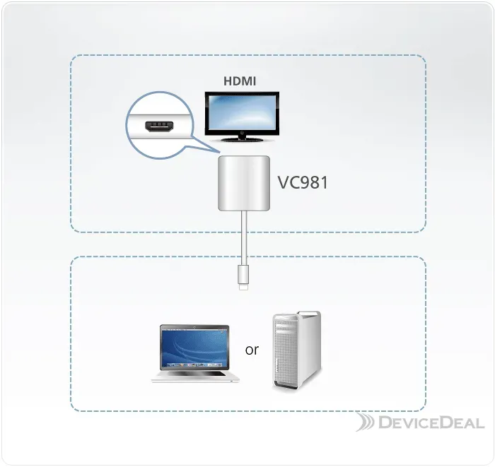 VC981-AT