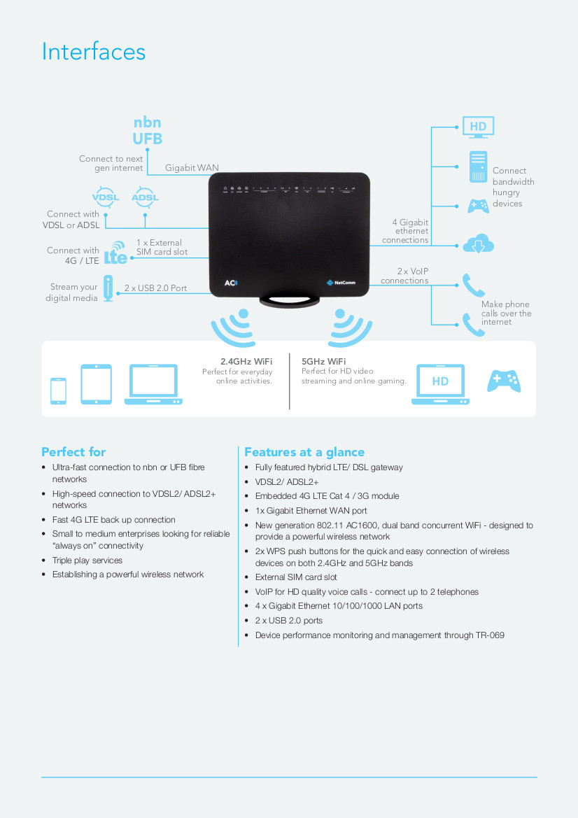 NetComm NL1901ACV VOIP