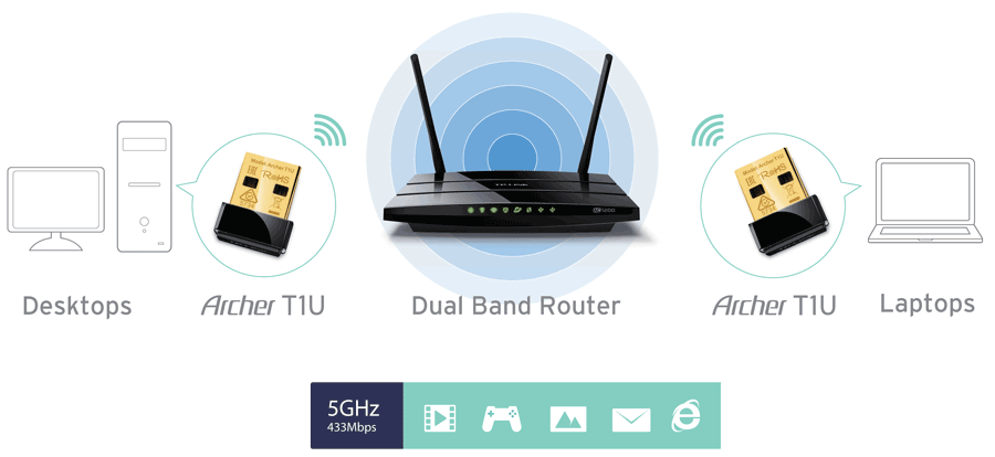 for zambia adapter AC450 Nano Wireless Link T1U Archer TP Adapter USB