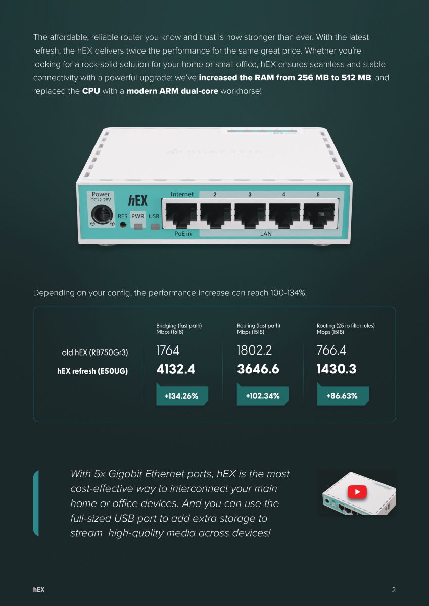 Mikrotik E50UG - hEX Dual-Core 950 MHz CPU 512MB 5 Gigabit OS L4 PSU  |DeviceDeal