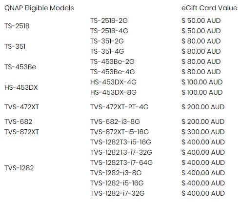 QNAP Models Discount