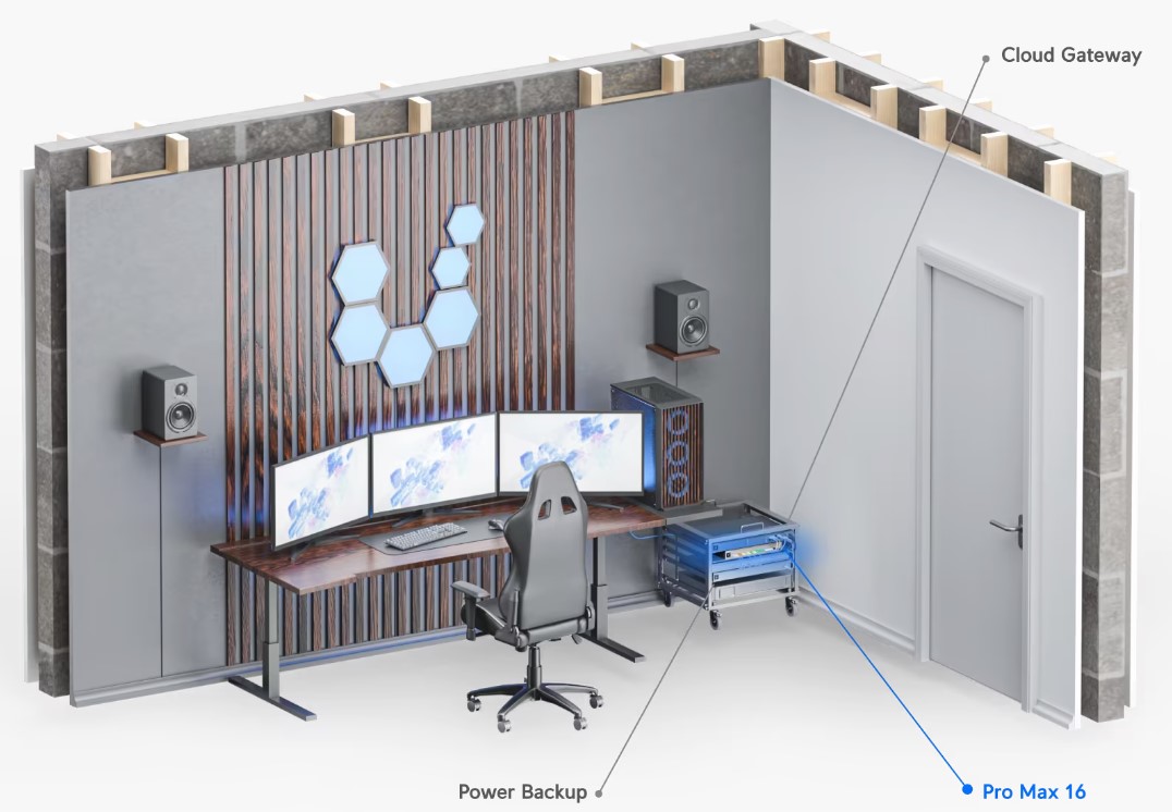 Ubiquiti USW-Pro-Max-16 Deployment