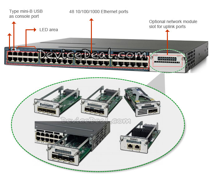 cisco 3850 datasheet