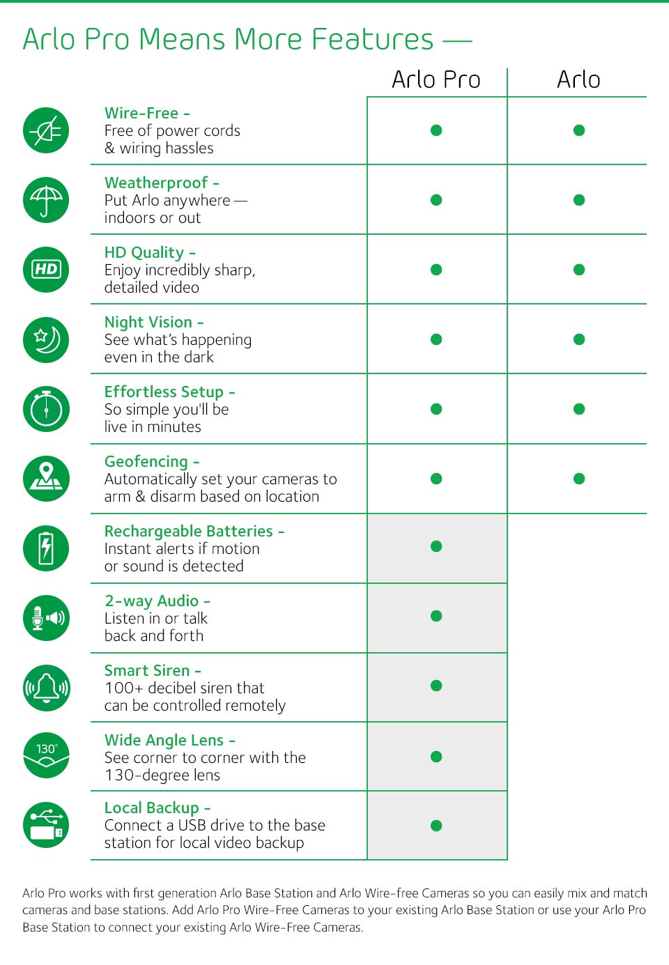 arlo pro 2 camera icons