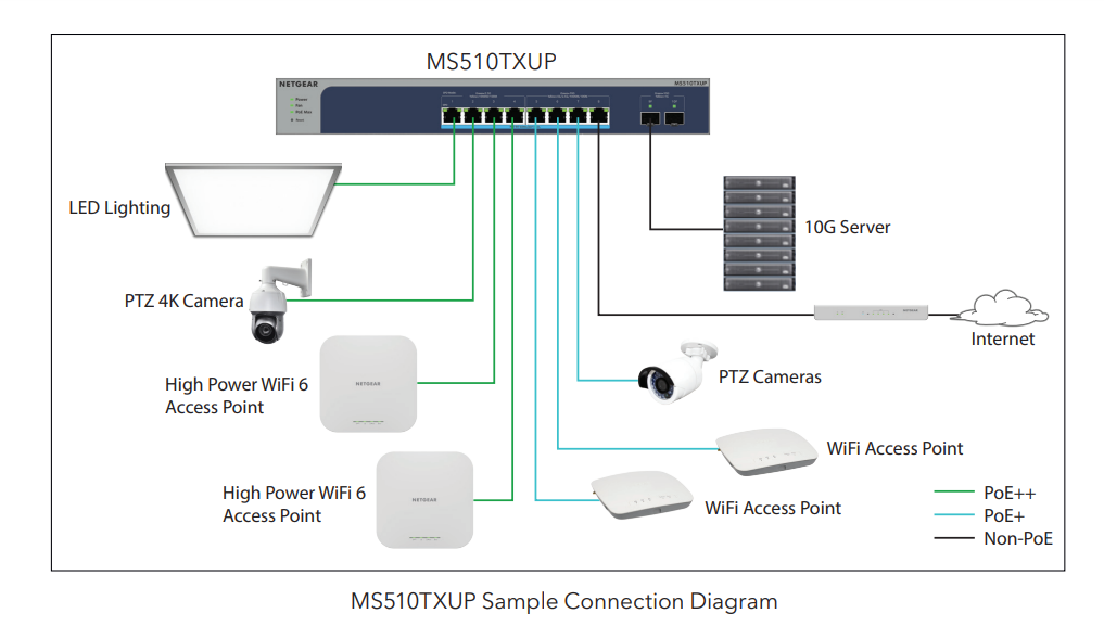 NETGEAR MS510TXM-100AJS Diagram1
