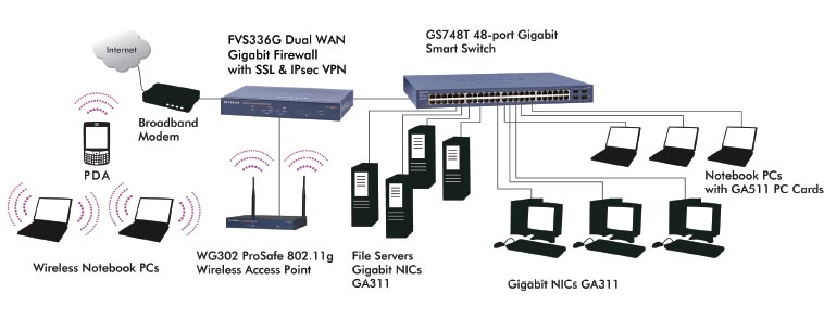 NETGEAR GS724T-400AJS Diagram