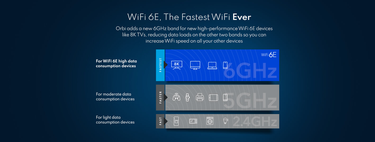 Orbi wifi6e