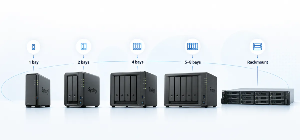 Synology one-bay, two-bay, four-bay, five-to-eight-bay and rackmount NAS comparison