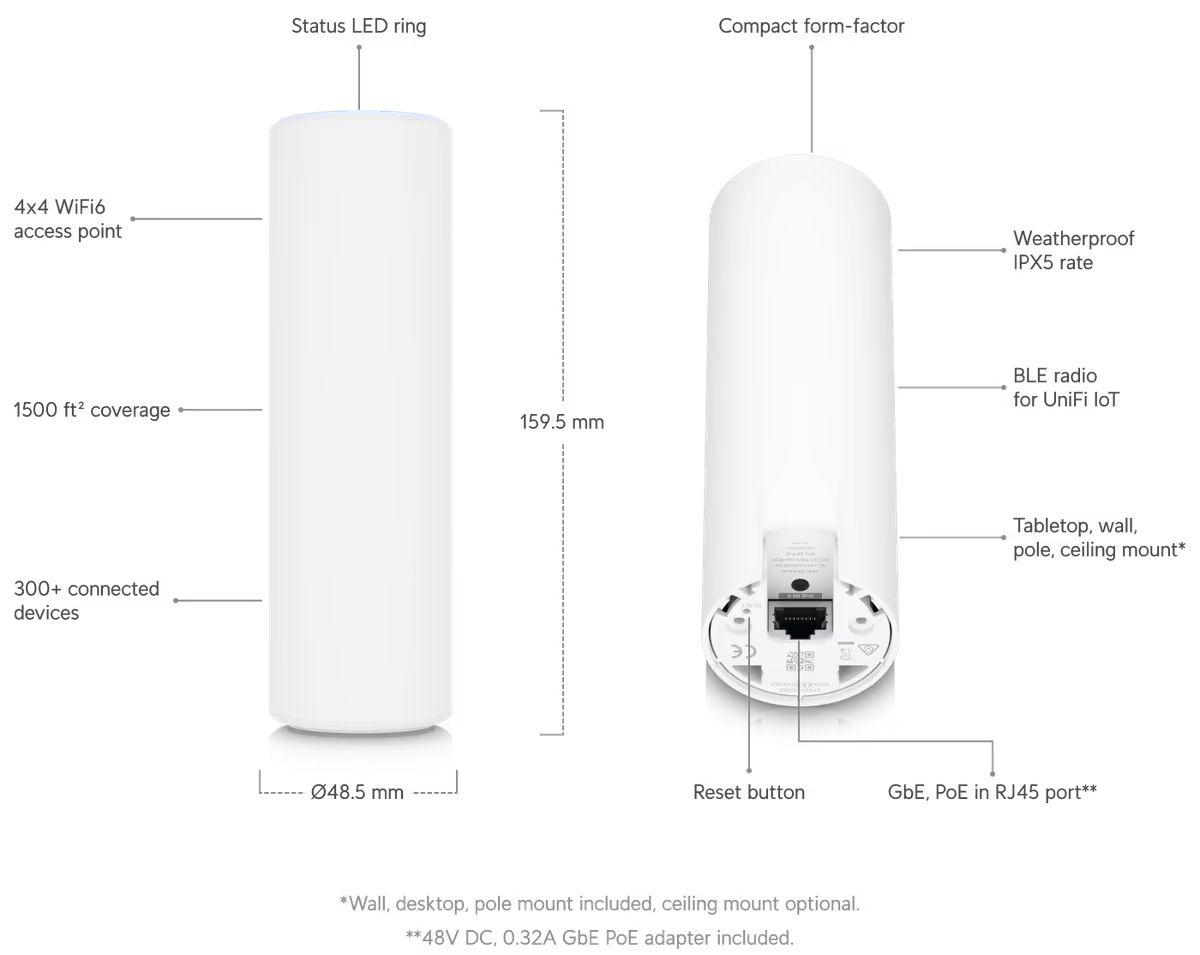 Ubiquiti Networks U6-Mesh UniFi 6 Mesh Dual-Band Access Point |DeviceDeal