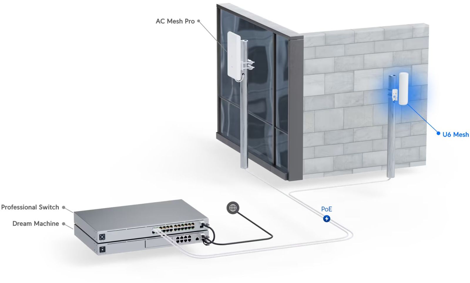 Ubiquiti Networks U6-Mesh UniFi 6 Mesh Dual-Band Access Point |DeviceDeal