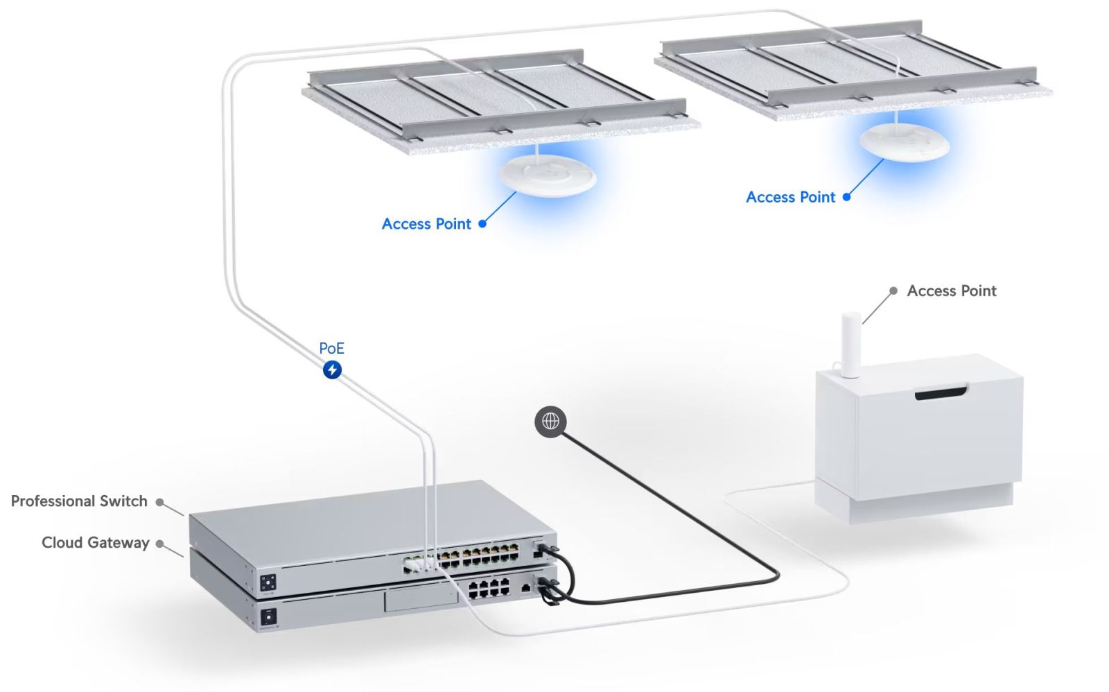 Conceptual Deployment for connecting U7-PRO access point to PoE+ switch and UDM-SE