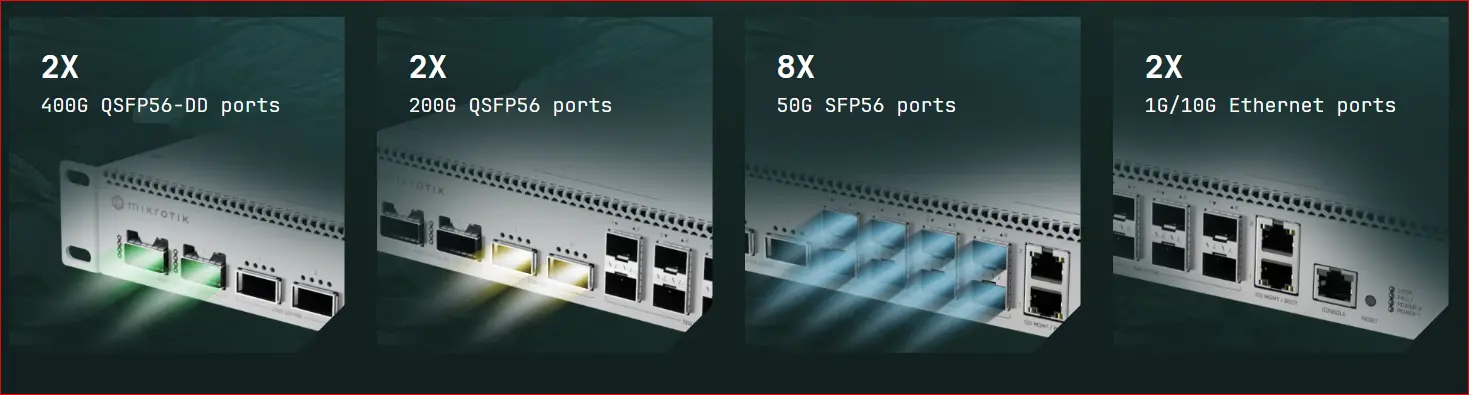 MikroTik CRS812 DDQ port overview showing 400G, 200G, 50G and Ethernet interfaces